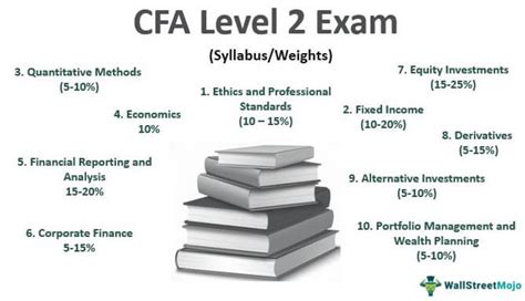What To Expect on the CFA Level II Exam .